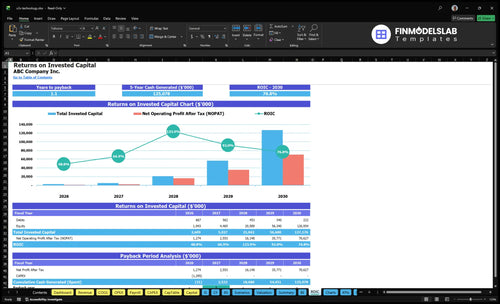 v2x technology financial model roic financialmodelslab