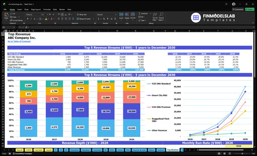 v2x technology financial model top revenue financialmodelslab