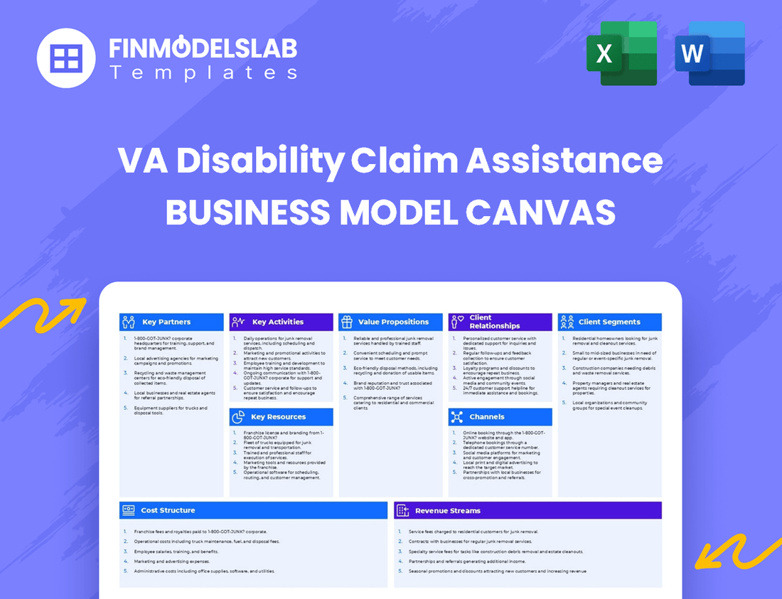 VA Disability Claim Assistance Business Model Canvas