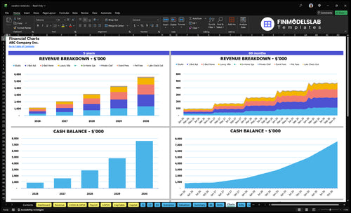vacation rental financial model charts financialmodelslab