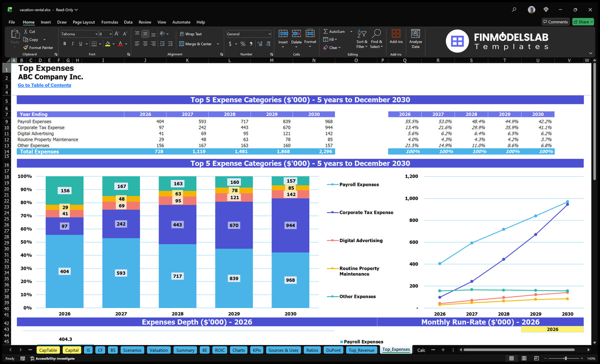 Vacation Rental Model: 5Yr Proj 15% IRR $3.8M EBITDA