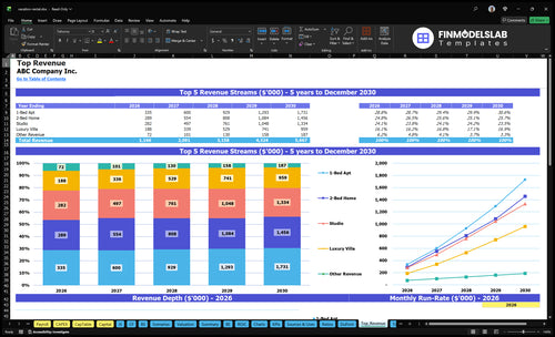 vacation rental financial model top revenue financialmodelslab
