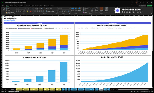 vacation rental management financial model charts financialmodelslab