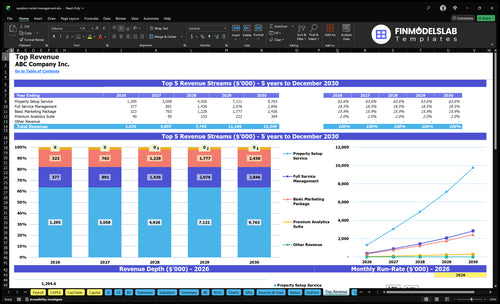 vacation rental management financial model top revenue financialmodelslab