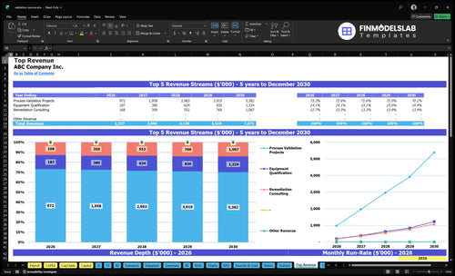 validation service financial model top revenue financialmodelslab