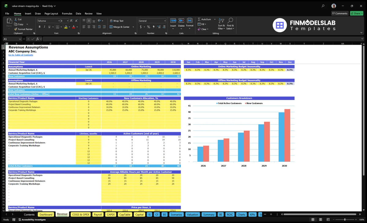 Revenues Establishing worksheets showing marketing budgets, CAC, service categories, customer life periods, billing hours and hourly prices Value Stream Mapping Consulting