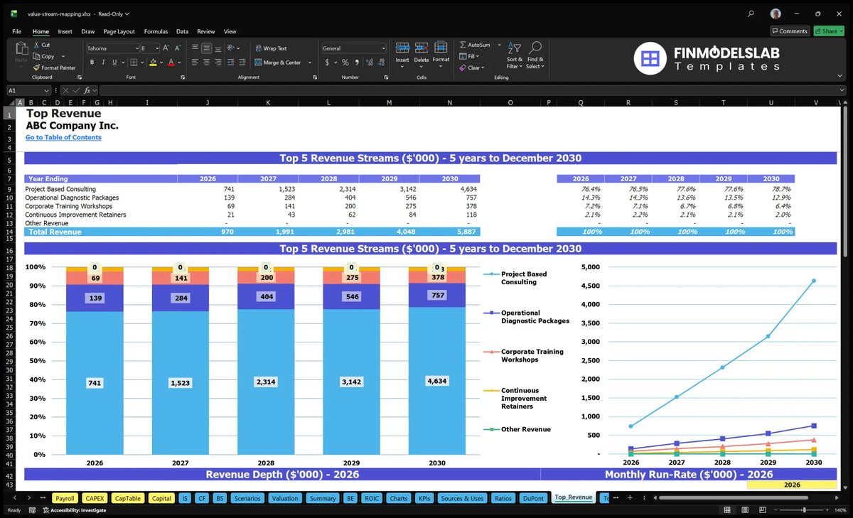Value Stream Mapping Consulting: 5Y $970K-$5.9M Revenue Model