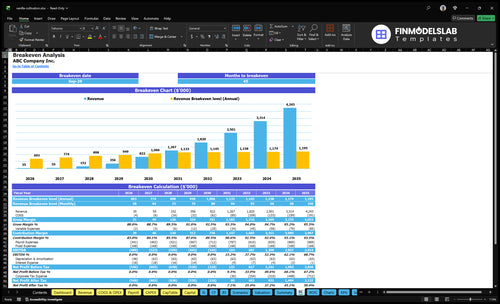 vanilla cultivation financial model break even financialmodelslab
