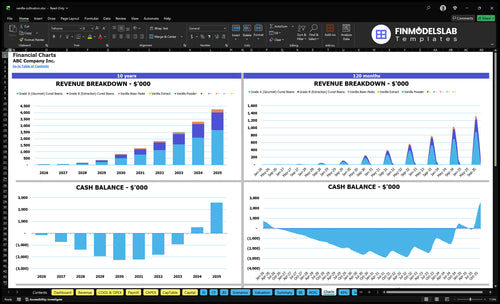 vanilla cultivation financial model charts financialmodelslab