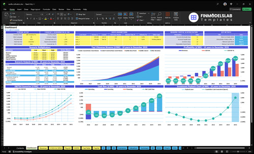 vanilla cultivation financial model dashboard financialmodelslab