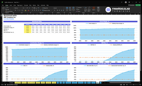 vanilla cultivation financial model kpis financialmodelslab