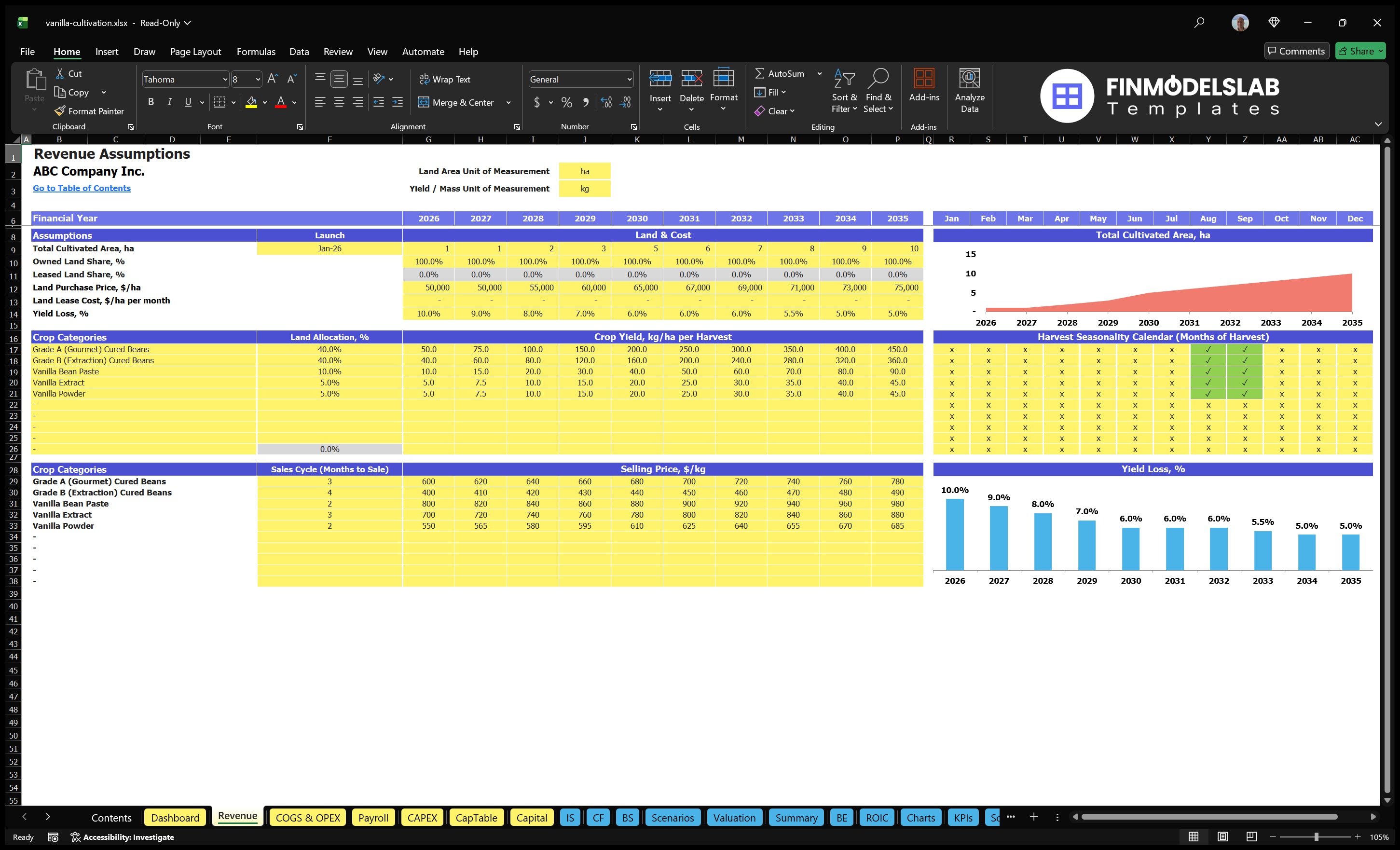 Vanilla Financial model Income model sheet from cultivated area, crop allocation, yields, harvest calendar, loss of yield and sales prices.