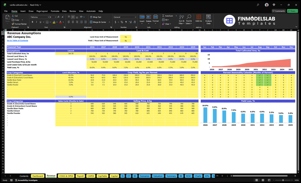 Vanilla Farming Model: 10Y EBITDA to $2.9M, 45 Mo Breakeven