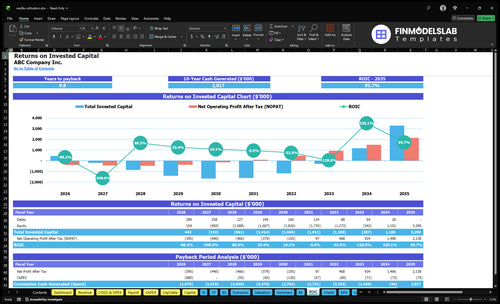 vanilla cultivation financial model roic financialmodelslab