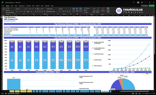 vanilla cultivation financial model top revenue financialmodelslab
