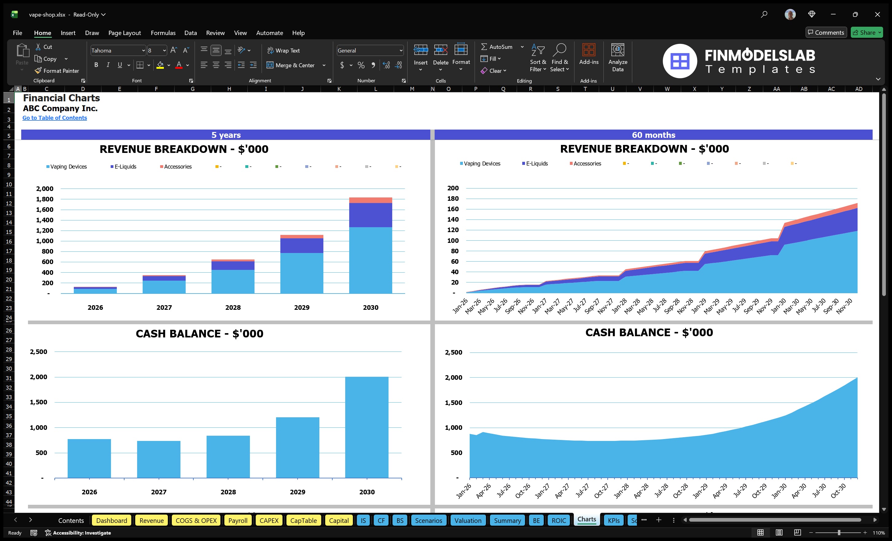 vape shop financial model charts financialmodelslab