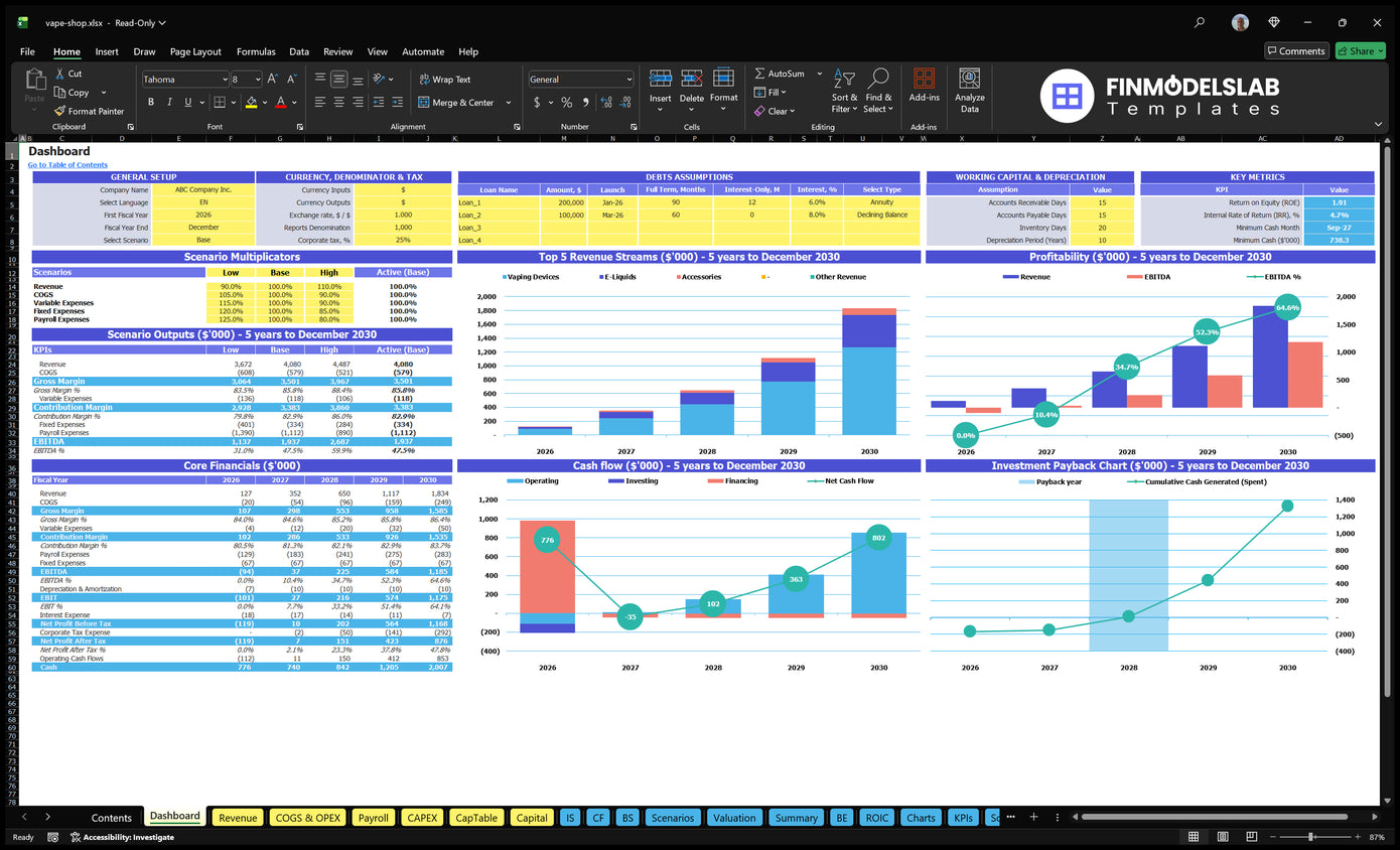 Vape Shop navigational desktop showing model setting, scenario selection, financial results, revenue mix, cash flow, profitability and return charts
