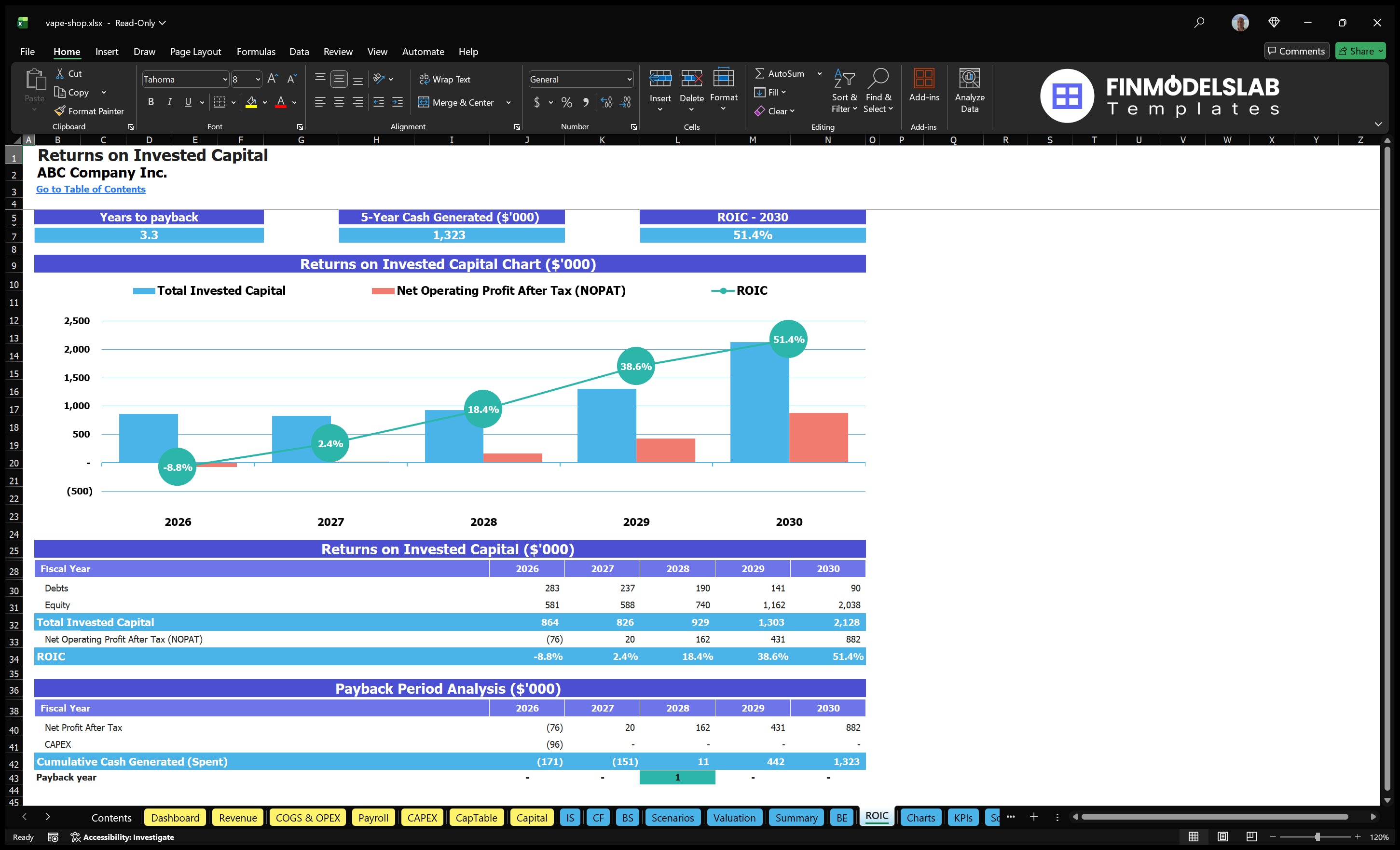 vape shop financial model roic financialmodelslab