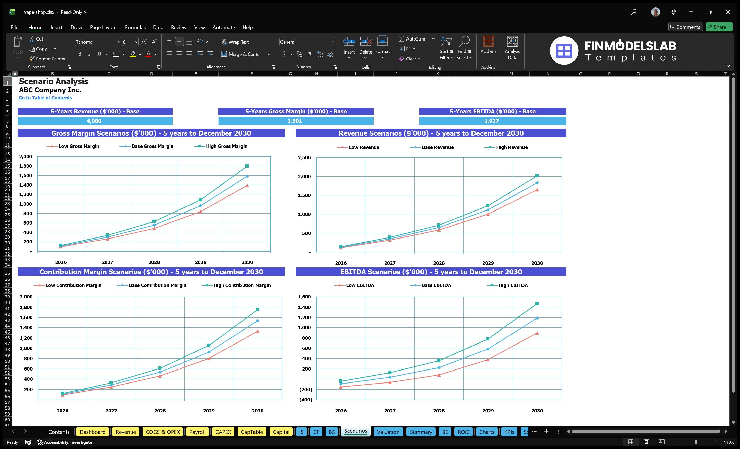 vape shop financial model scenarios financialmodelslab