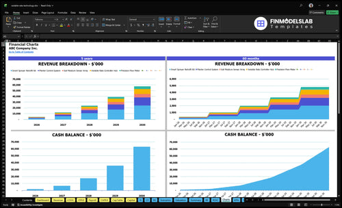 variable rate technology financial model charts financialmodelslab
