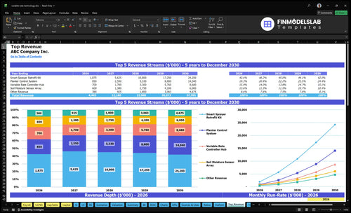 variable rate technology financial model top revenue financialmodelslab