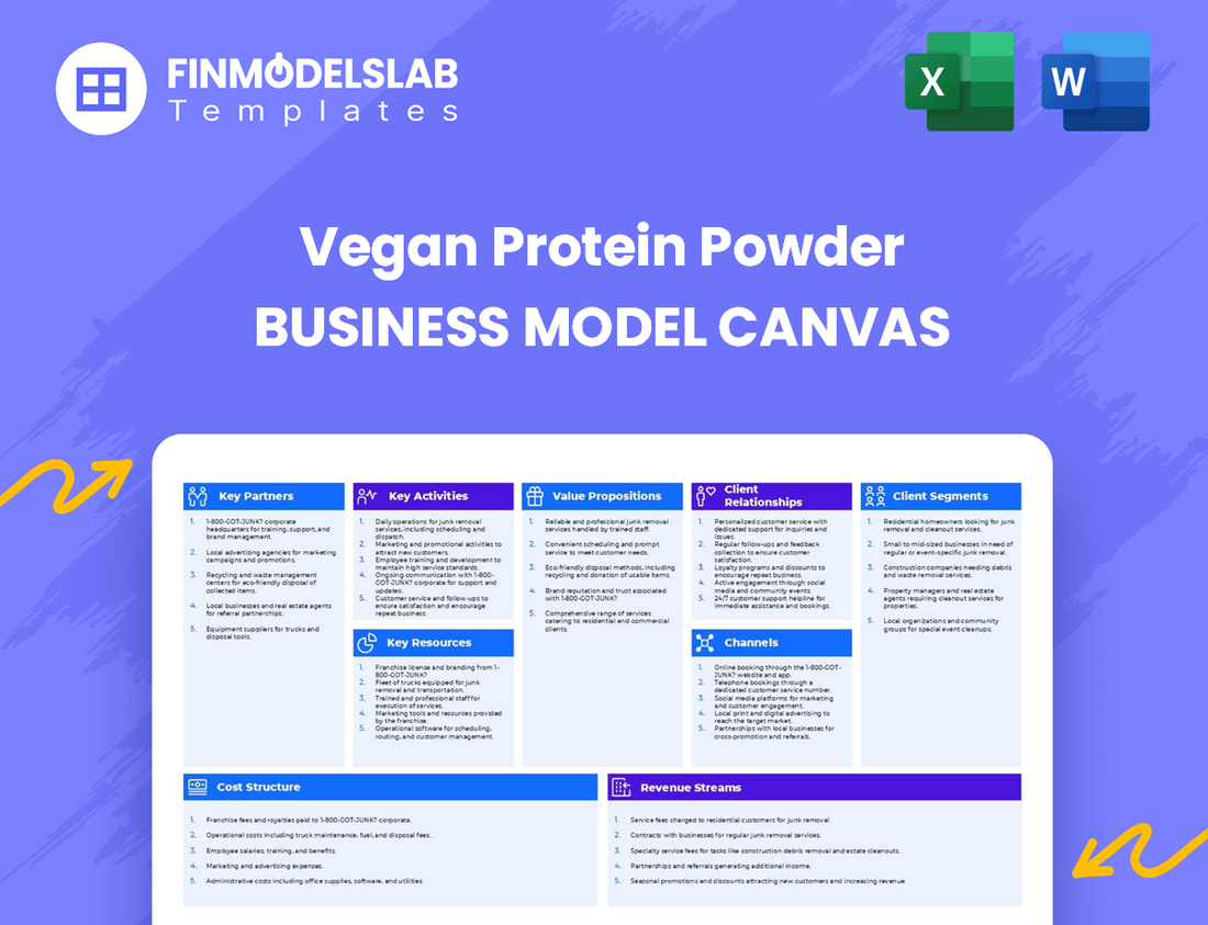 Vegan Protein Powder Business Model Canvas