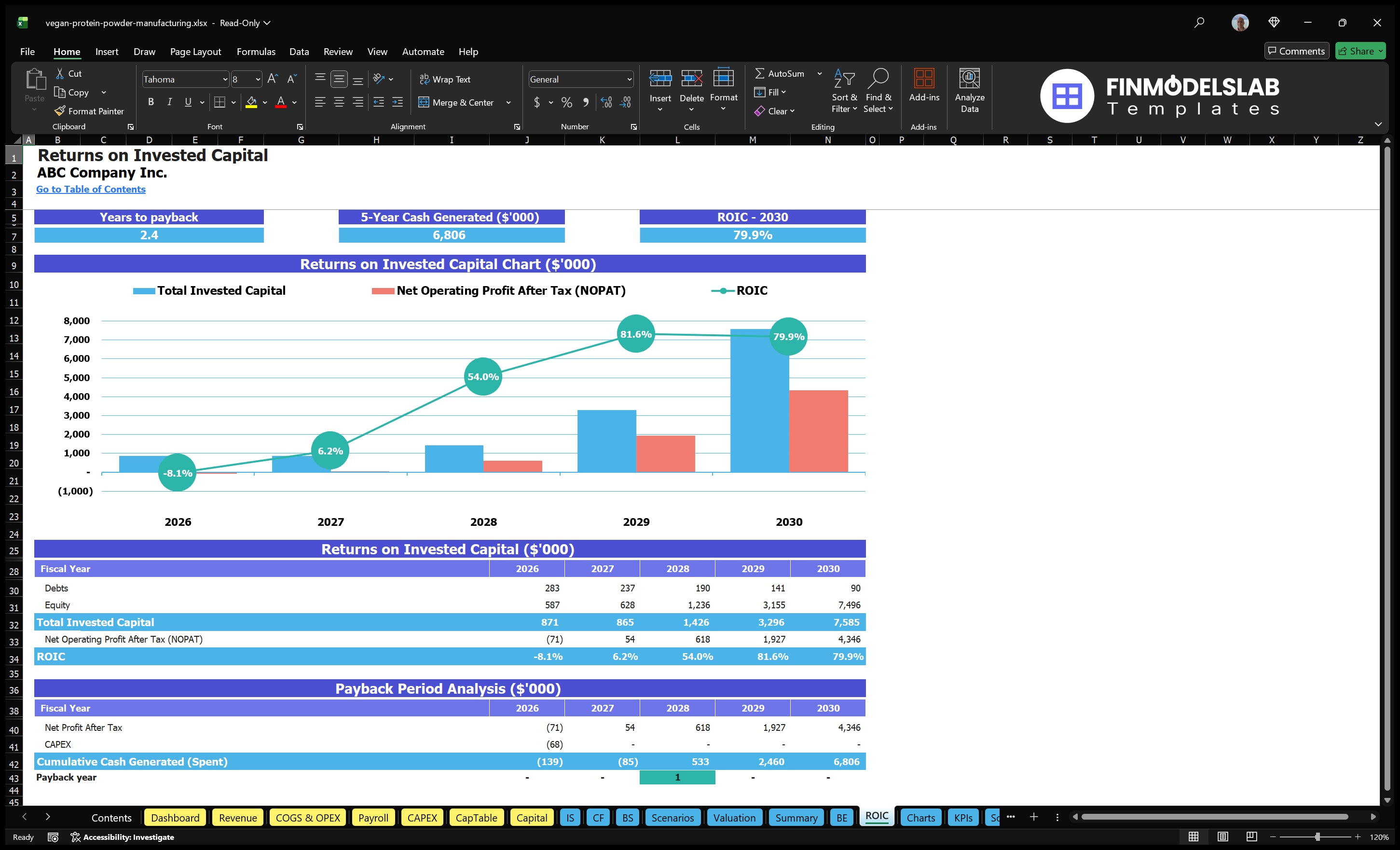 vegan protein powder manufacturing financial model roic financialmodelslab