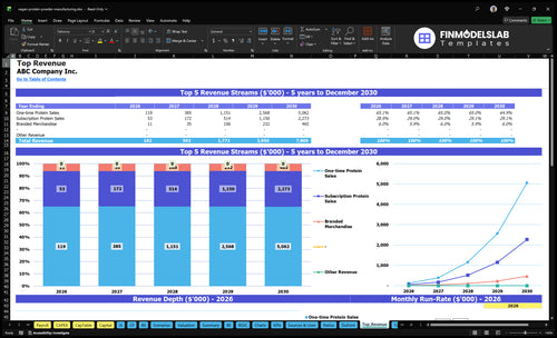 vegan protein powder manufacturing financial model top revenue financialmodelslab