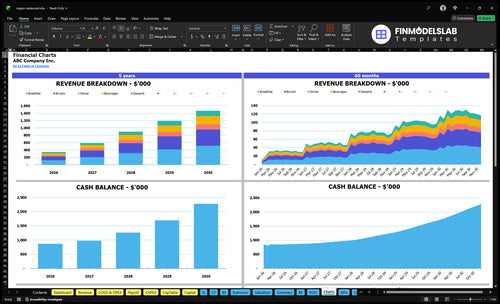vegan restaurant financial model charts financialmodelslab