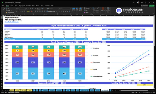 vegan restaurant financial model top revenue financialmodelslab