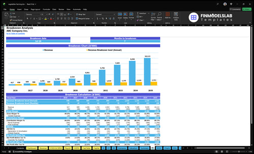 vegetables farming financial model break even financialmodelslab