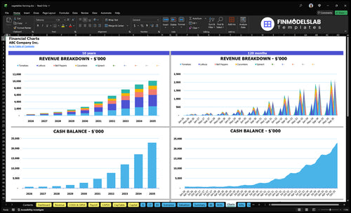 vegetables farming financial model charts financialmodelslab