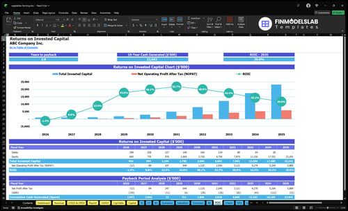 vegetables farming financial model roic financialmodelslab