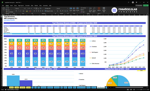 vegetables farming financial model top revenue financialmodelslab