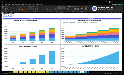 vehicle assembly financial model charts financialmodelslab