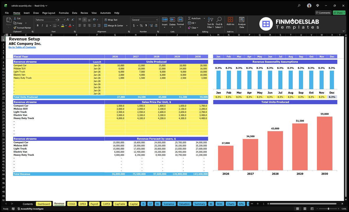 Vehicle Income assembly Configuration worksheet showing vehicle product lines, start dates, annual units produced, sales prices, monthly seasonality and revenue forecasts