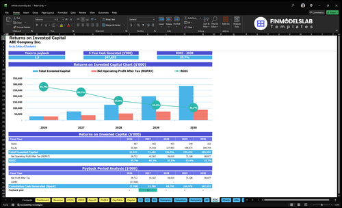 vehicle assembly financial model roic financialmodelslab
