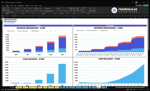 vehicle history report financial model charts financialmodelslab