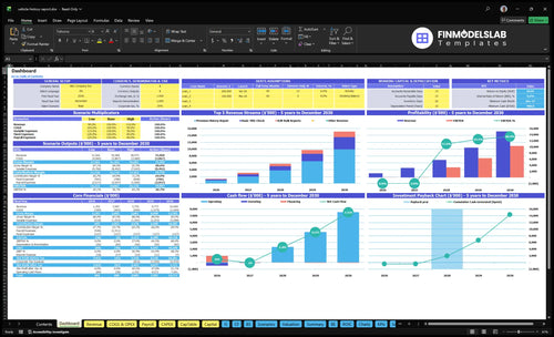 Vehicle History Report Service Financial Model dashboard summarizing key KPIs, runway/cash and performance with a dynamic dashboard, investor-ready charts and cash-flow visibility to avoid blind spots