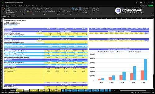 vehicle history report financial model revenue financialmodelslab