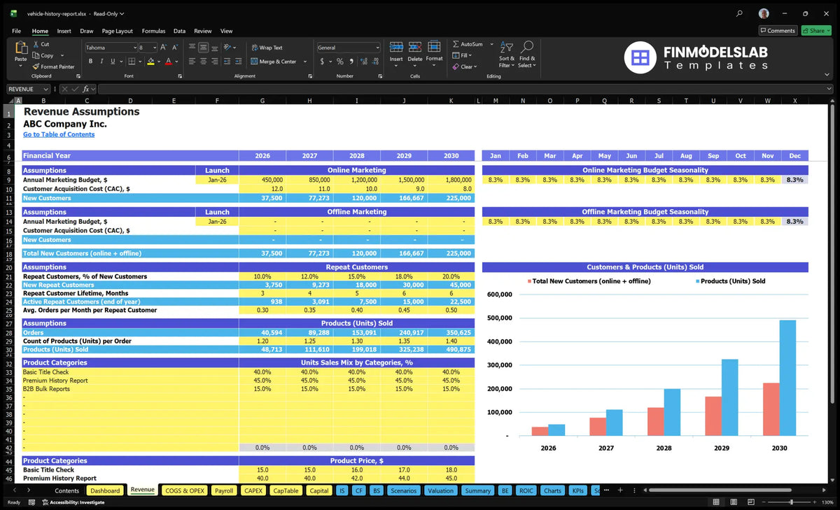 Vehicle history report Service Worksheet revenues with channel marketing, CAC, repeat client, order, product-mix, pricelist and seasonality inputs