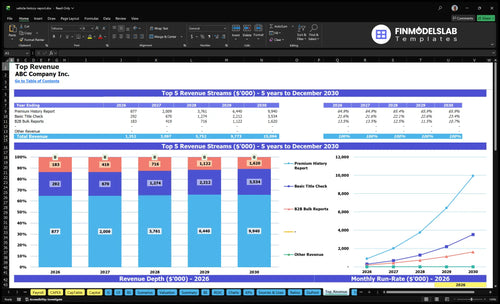 vehicle history report financial model top revenue financialmodelslab