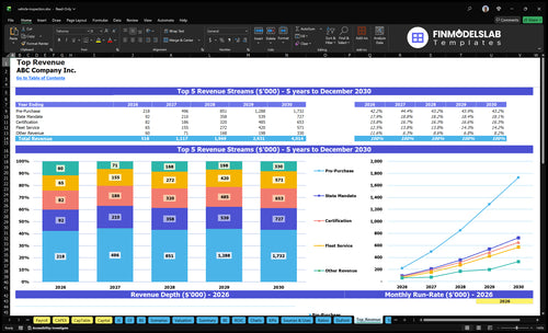 vehicle inspection financial model top revenue financialmodelslab