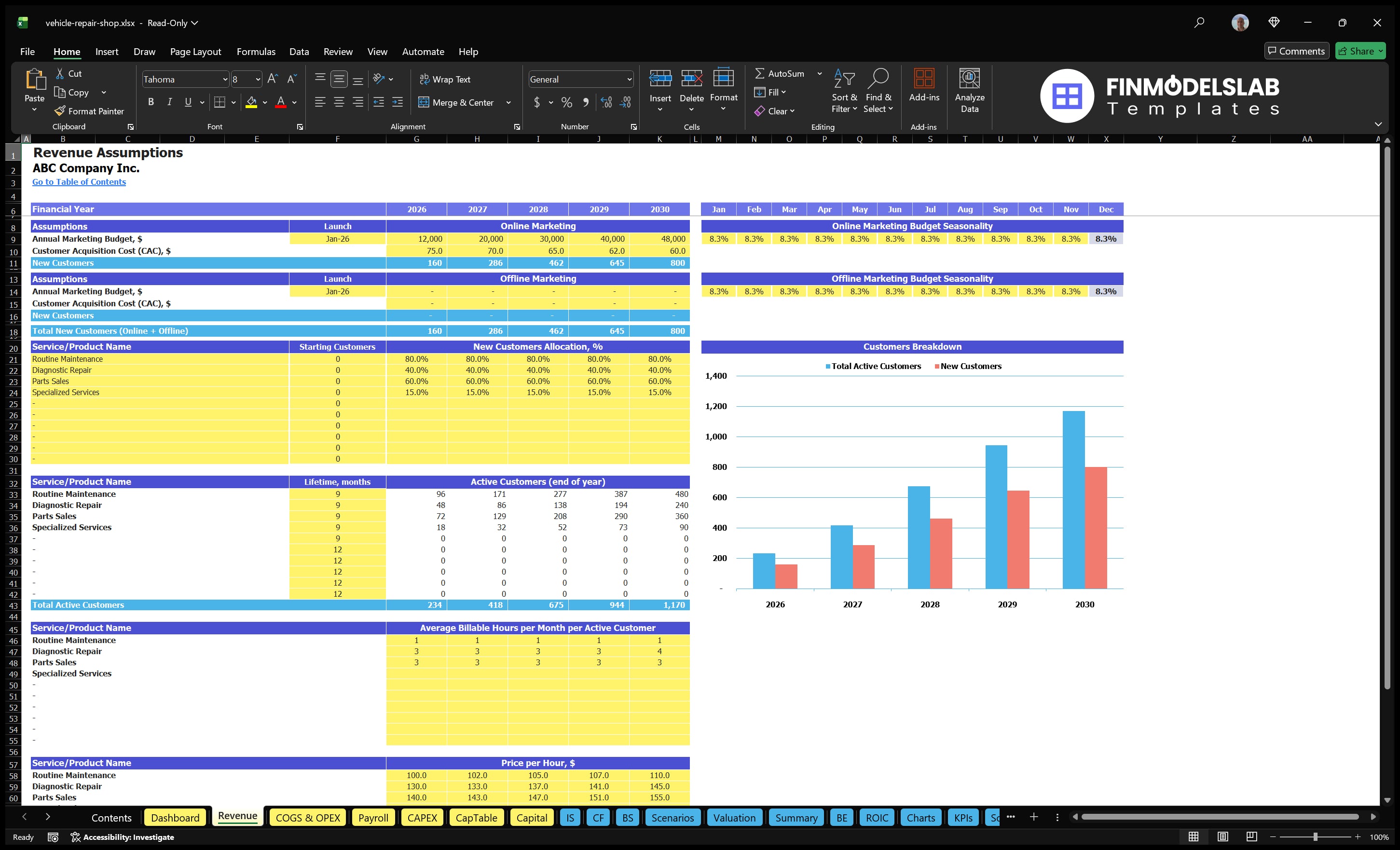 vehicle repair shop financial model revenue financialmodelslab