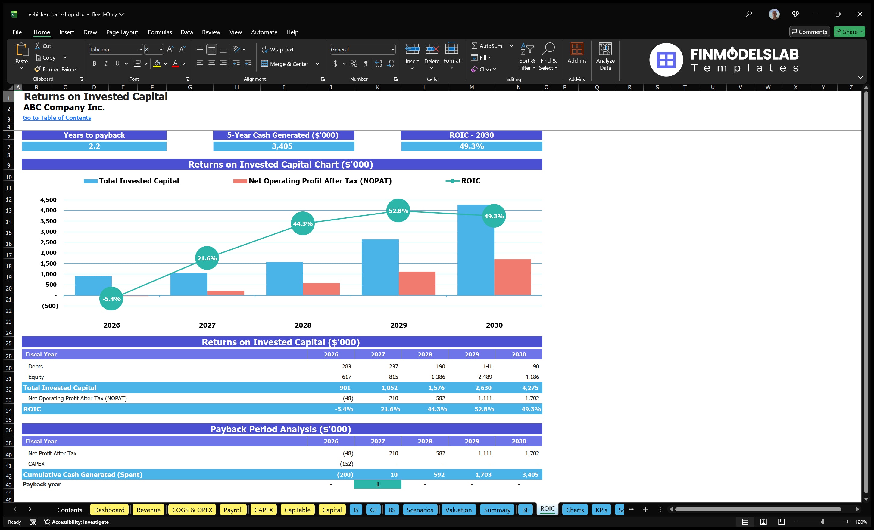 vehicle repair shop financial model roic financialmodelslab