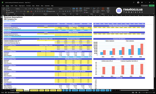 vehicle tracking and telematics services financial model revenue financialmodelslab