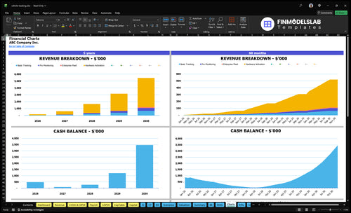 vehicle tracking financial model charts financialmodelslab