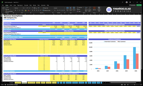vehicle tracking financial model revenue financialmodelslab