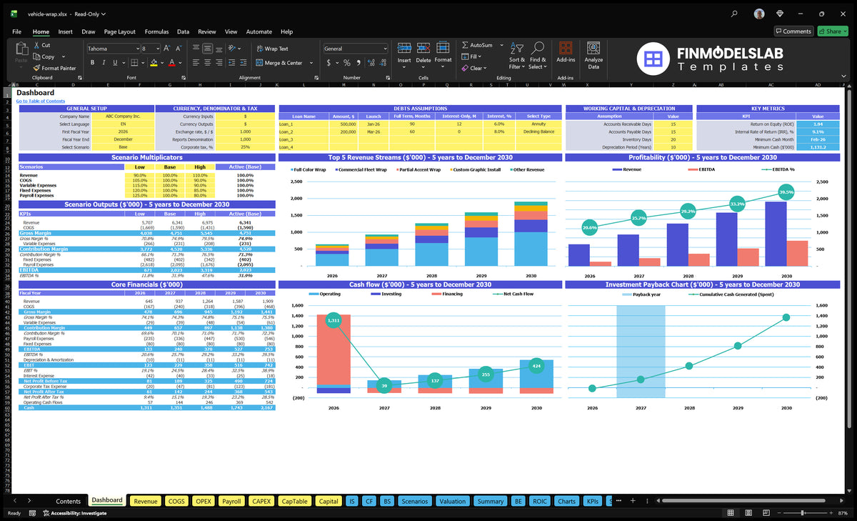Basic information on vehicle packaging including general configuration, scenario multipliers, basic finances, revenue mix, profitability, cash flow and repayment charts