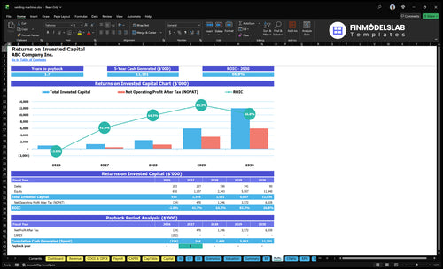 vending machines financial model roic financialmodelslab